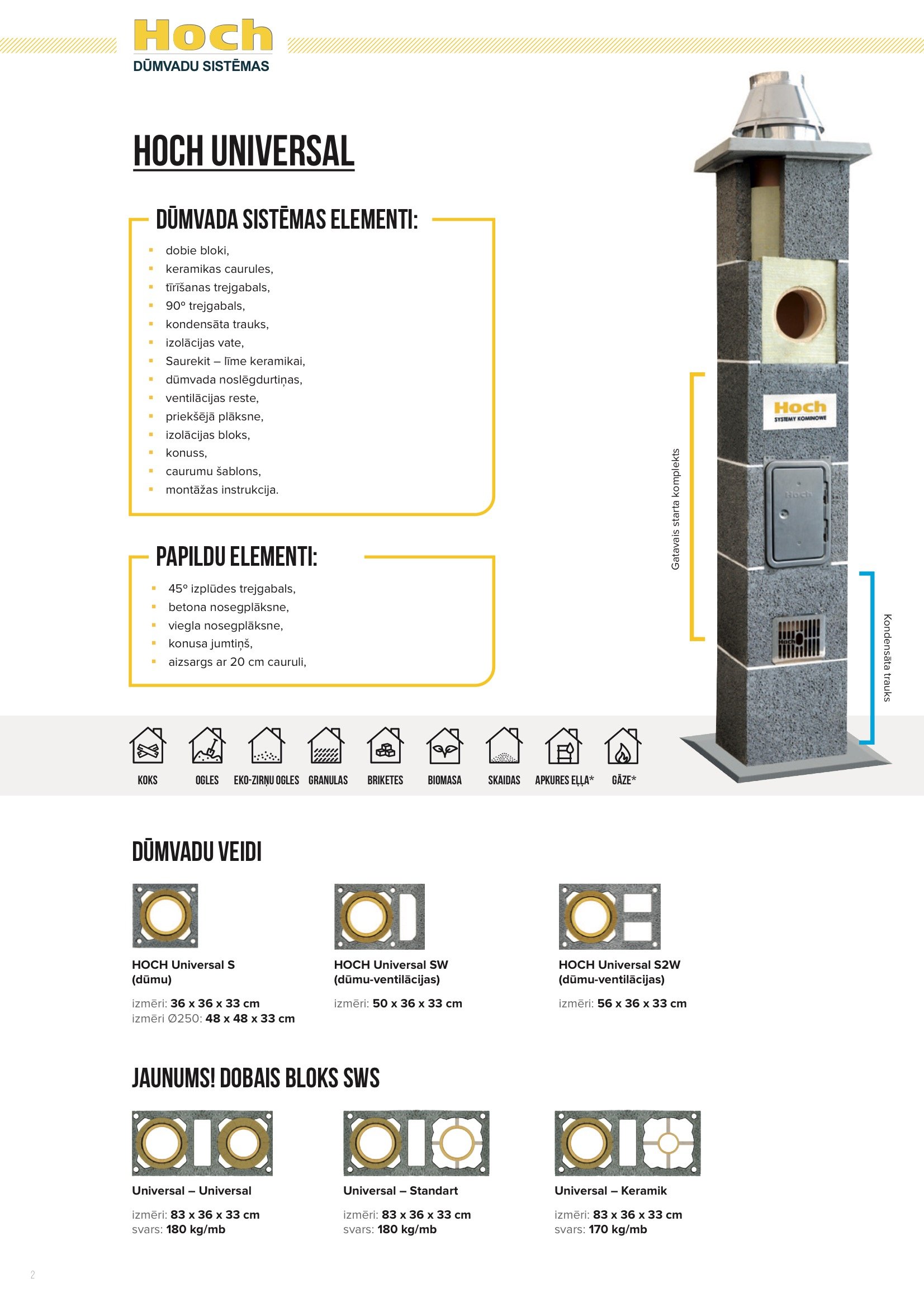 HOCH Keramiskais Dūmvads UNIVERSĀLS (ar divām ventilācijām)